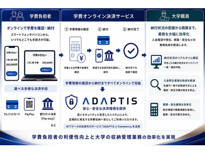 NTTデータ、京都外国語大の学費納付をオンライン化…多様な決済手段に対応 画像