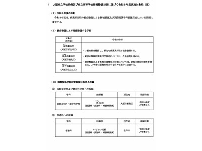 大阪府立高3校を統合、新商業高校設置へ…東・いちりつも改編 画像