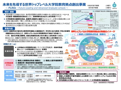 世界トップレベル大学院教育拠点、神戸大1件を選定…文科省 画像
