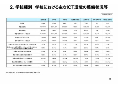 学校ICT実態調査、教員の活用指導力は上昇…1位は愛媛県 画像