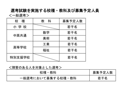 【教員採用】和歌山県「秋選考」実施要項を公表…9/24から出願受付 画像