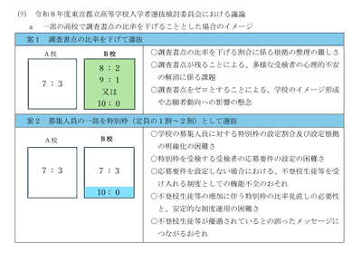 【高校受験2027】東京都立高の入試報告書…出願書類の電子データ化は運用に向け検討 画像
