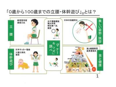 立腰・体幹教育の推進へ要望書、子供の体力向上目指す 画像