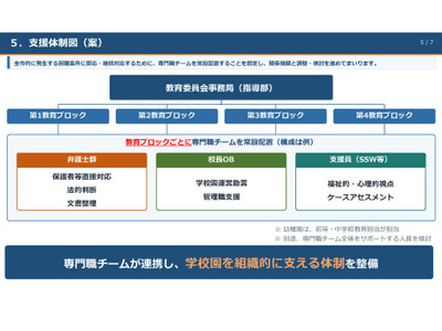 大阪市教委、保護者の不当要求に専門職チーム設置へ 画像