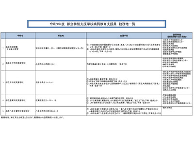 東京都立特別支援学校「病弱教育支援員」募集…11/24締切 画像