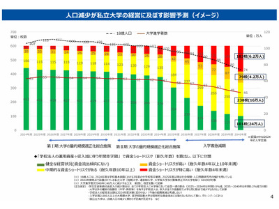 高等教育改革、大学の機能強化と規模適正化…文科省が方向性 画像