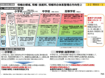 次期学習指導要領で小中高の情報教育を刷新…中教審まとめ 画像