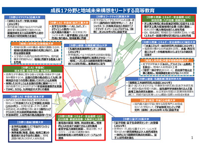 文科省、高専の機能強化へ…半導体など成長17分野の人材育成推進 画像