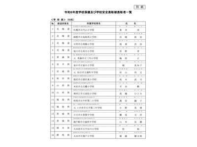 文科省、学校保健・学校安全表彰に158人・33校・1団体…11月表彰式 画像