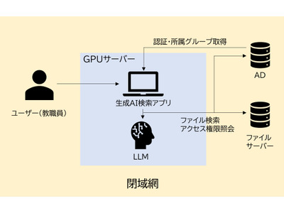 全国初、純国産LLMで小中学校の校務AI実証…茨木市×NTT西日本 画像