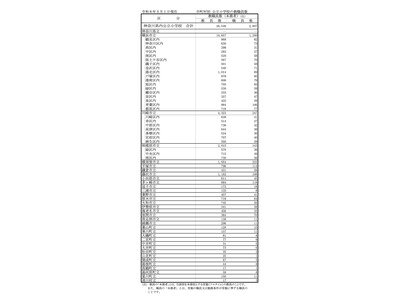 神奈川県、公立小中学校の教員315人増…2026年度教職員数 画像