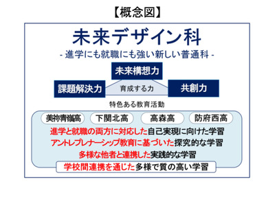 山口県公立高校学科改変、4校に「未来デザイン科」2028年度から 画像