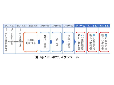 デジタル教科書、指針素案を公表…基本は紙と併用 画像