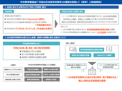 「令和の日本型学校教育」構築を目指して、解説資料を掲載 画像