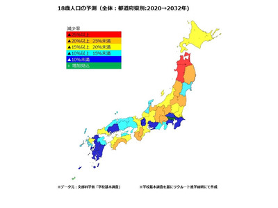 18歳人口、2030年14.3万人減と予測…リクルート進学総研 画像