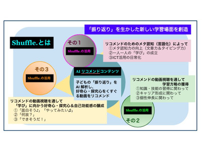 学びに向かう力を育む…AIリコメンドコンテンツ「Shuffle.」 画像