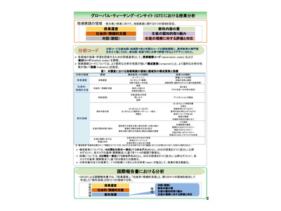 日本の64%の授業、教員の問いかけの質が比較的高い傾向 画像