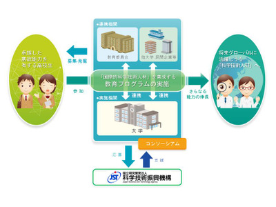 JST「グローバルサイエンスキャンパス」名大・神戸大を採択 画像