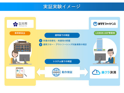 NTT、学校給食費の徴収・管理業務の効率化…立川市と実証 画像
