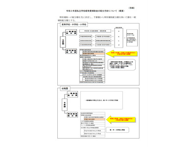 東京都私立学校助成審議会、授業料減免制度拡充を答申 画像