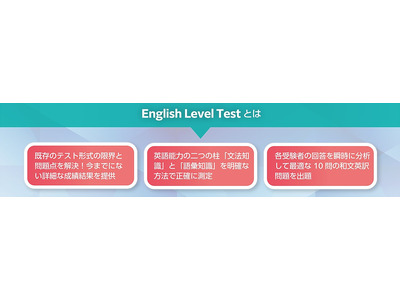 桐原書店、英語能力診断オンラインテストを大学・高校向けに発売 画像