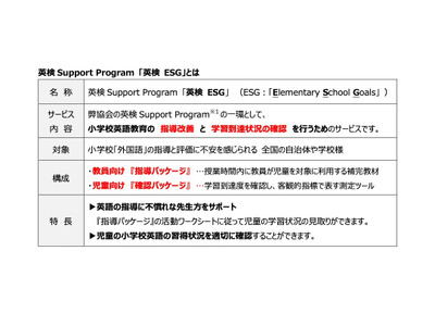 小学校英語の指導・確認に…英検サポートプログラム「英検ESG」 画像