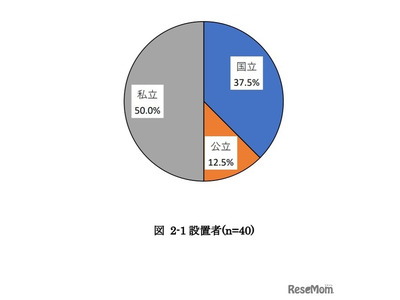 文科省、知的障害者対象の生涯学習プログラムに関する調査報告 画像