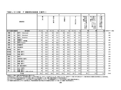 東京都教委、2022年度使用「高校用教科書調査研究資料」公開 画像