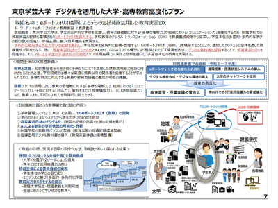 デジタル活用の教育高度化プラン、大学等54取組概要を公開 画像