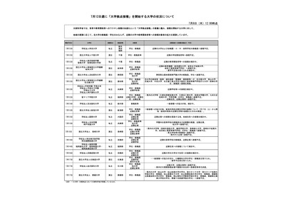 大学拠点接種、7/12の週に19大学がワクチン接種開始 画像