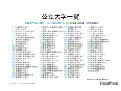 公立大学協会「ファクトブック2020」公開 画像