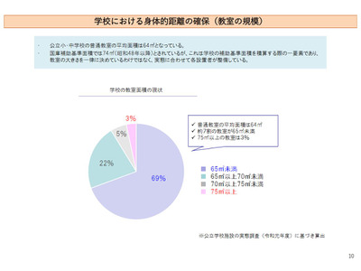 教室面積、新しい学びに対応したゆとりある空間へ…文科省 画像