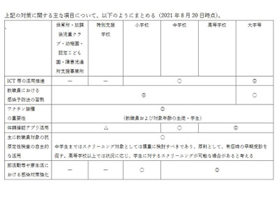 低年齢層のコロナ対策、学校行事や部活動…国立感染研が提言 画像