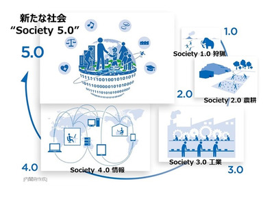 Society 5.0とは【教育業界 最新用語集】 画像