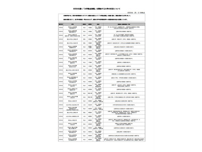 大学拠点接種、8/30週に91大学がワクチン接種開始 画像