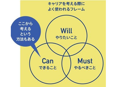 中学生アセスメントテスト「みらいPASSジュニア」販売開始 画像