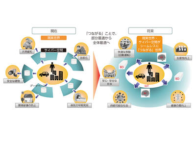 DXとは【教育業界 最新用語集】 画像
