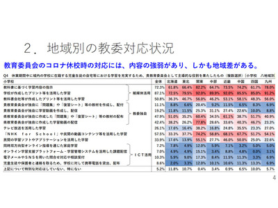 休校時の教育委員会対応、地域や保護者の階層差が影響 画像