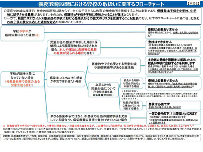 オンライン授業等、出席の扱いを規定…文科省 画像