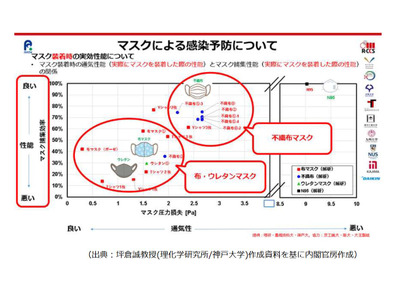 都教委、不織布マスク着用やワクチン啓発…ガイドライン改訂 画像
