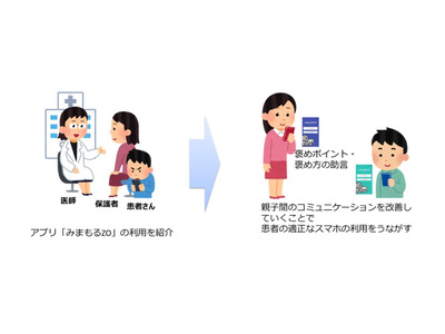 KDDI×東京医科歯科大「スマホ依存」改善に向け特定臨床研究を開始 画像