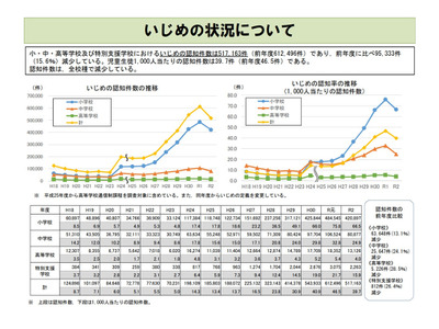 小中高校の自殺者数、過去最多の415人…文科省調査 画像