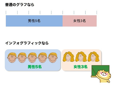 インフォグラフィックとは【教育業界 最新用語集】 画像