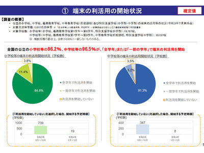 GIGA端末…公立小96.2％、中学校96.5％が利活用開始 画像