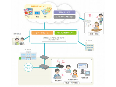教育クラウドとは【教育業界 最新用語集】 画像