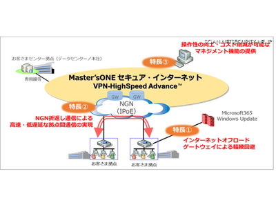 NTTPC、VPNサービスにラインナップ追加…操作性の向上やコスト削減 画像
