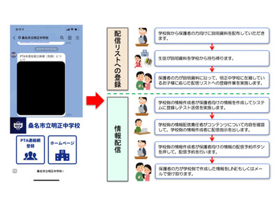 タビィコム×桑名市立明正中、情報管理システム「e学校」運用開始 画像