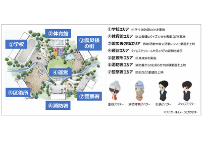足立区×NTT、VR活用した中学生消火隊の合同訓練実施 画像
