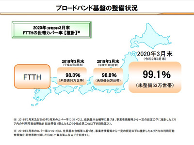 ブロードバンドとは【教育業界 最新用語集】 画像