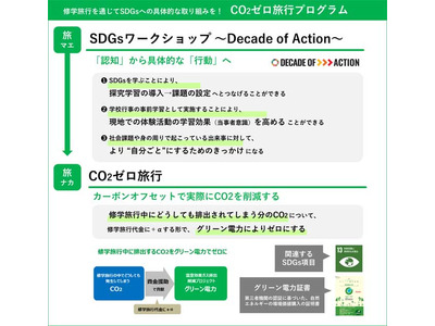 JTB、教育機関向け「CO2ゼロ旅行プログラム」販売開始 画像